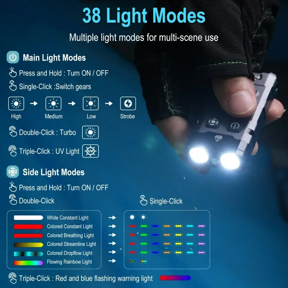 BORUiT EV20 1100LM EDC УФ-брел – обзор и цена Outdoor Hunting Lights